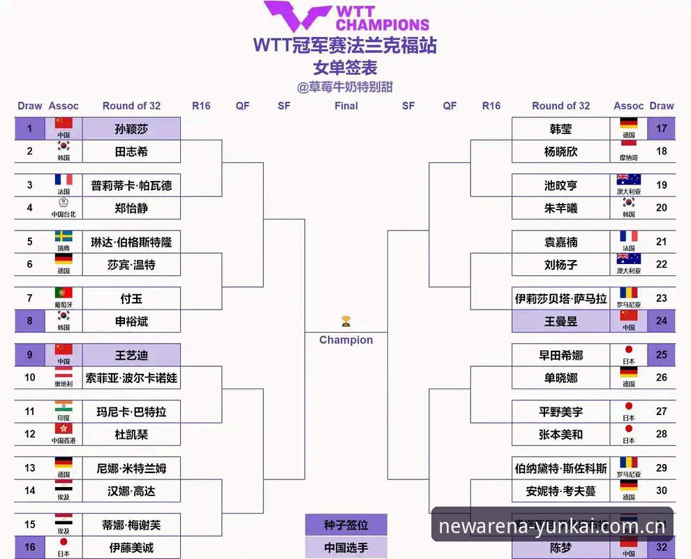 云开体育操作流畅 掌握法网球讯与赛事追踪的实用技巧——以2026年女单签表为例